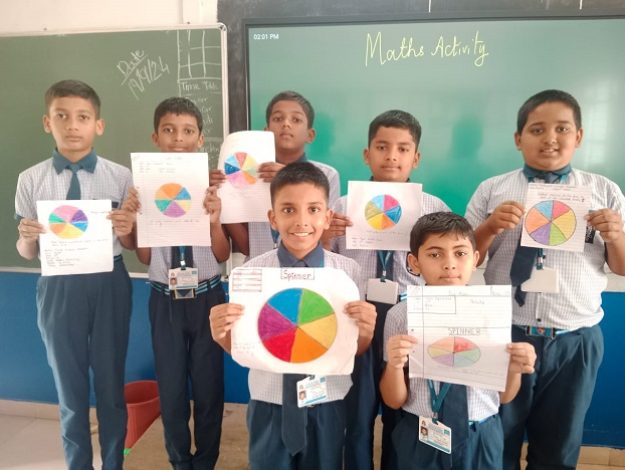 5 th std activity (1)