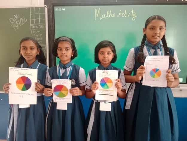 5 th std activity (2)